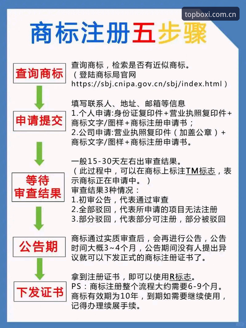 博喜注册教程怎么样？5个关键步骤助你快速掌握B8X2体育平台